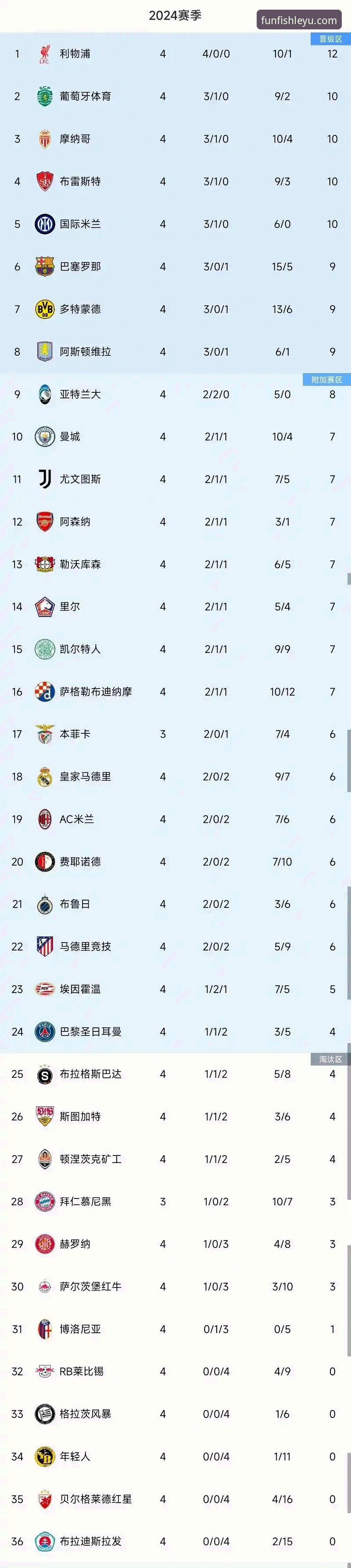 欧冠半决赛首回合战报：马竞主场1-1战平阿森纳，次回合悬念待解 | 乐鱼体育平台最新动态