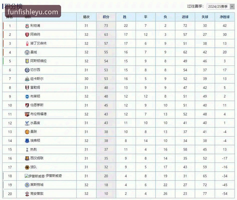 资深用户解析英超五月积分榜，阿森纳领跑背后的战术密码