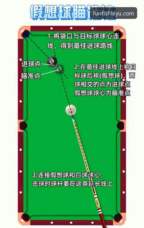 乐鱼游戏世界教程详解：从入门到精通的实战指南